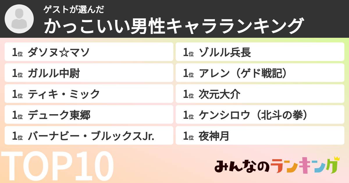 ゲストさんの「かっこいい男性キャラランキング」