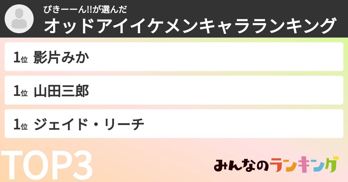 ぴきーーん!!さんの「オッドアイイケメンキャラランキング」