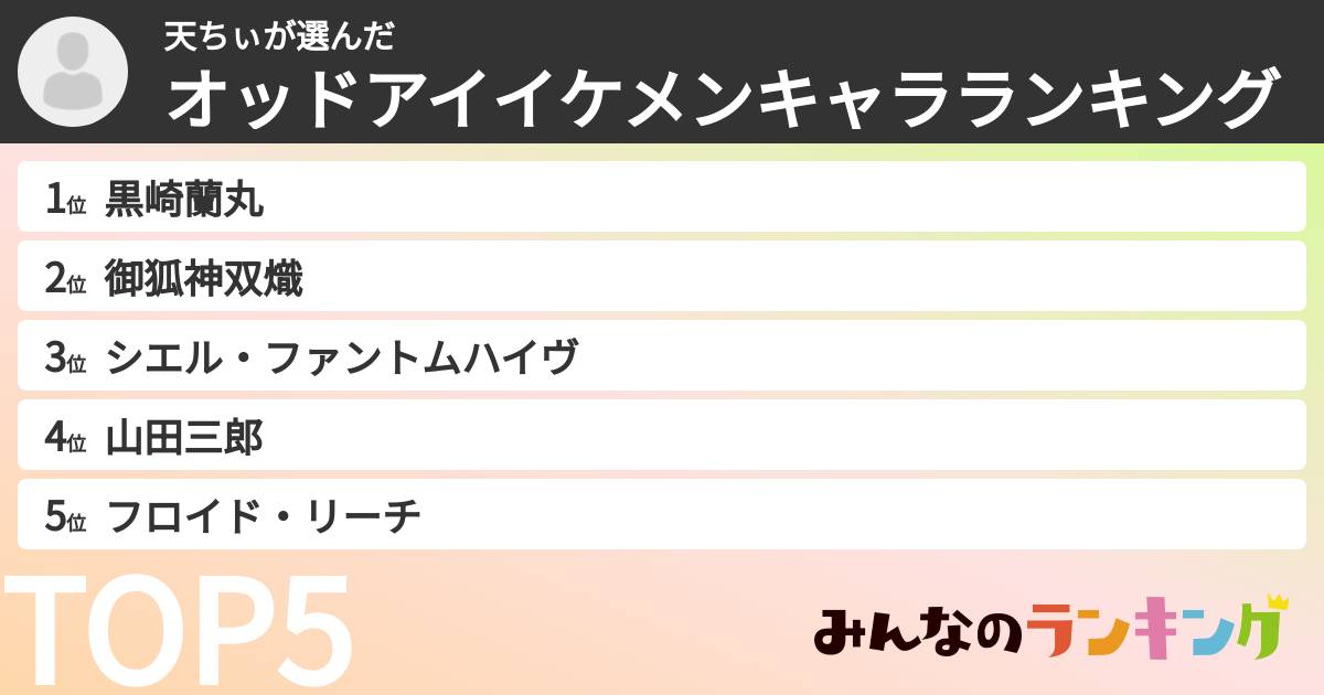 天ちぃさんの「オッドアイイケメンキャラランキング」