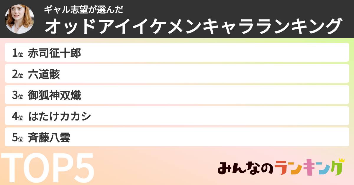 ギャル志望さんの「オッドアイイケメンキャラランキング」