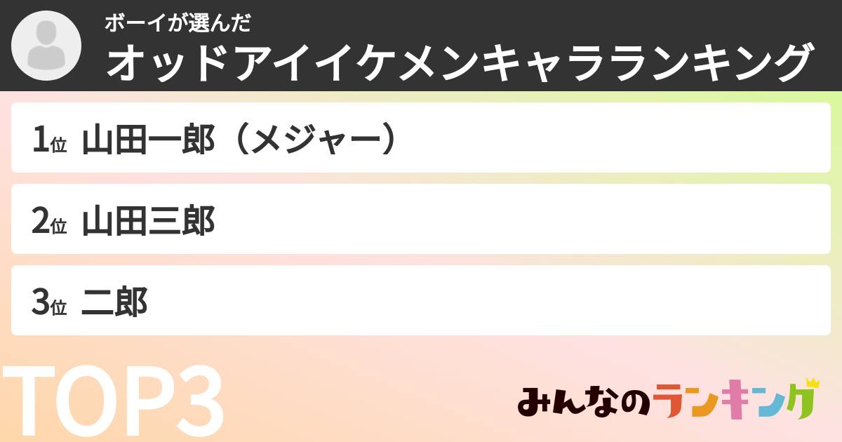 ボーイさんの「オッドアイイケメンキャラランキング」
