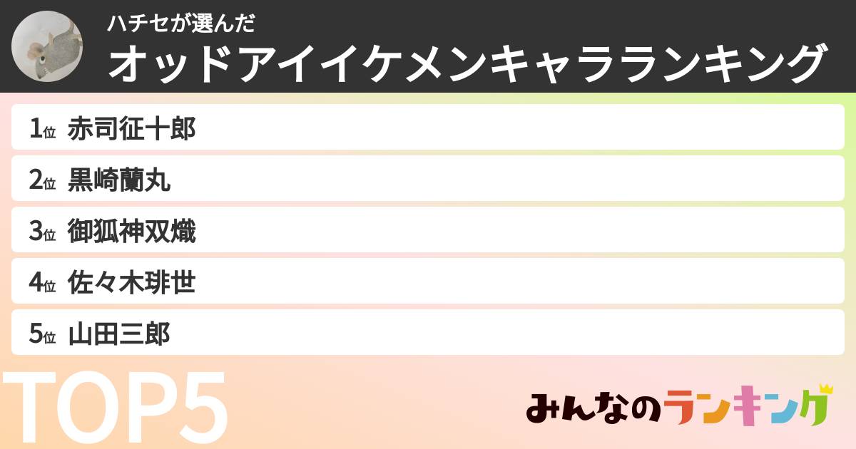 ハチセさんの「オッドアイイケメンキャラランキング」