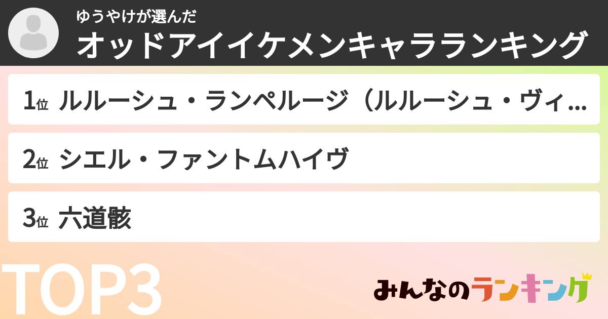ゆうやけさんの「オッドアイイケメンキャラランキング」