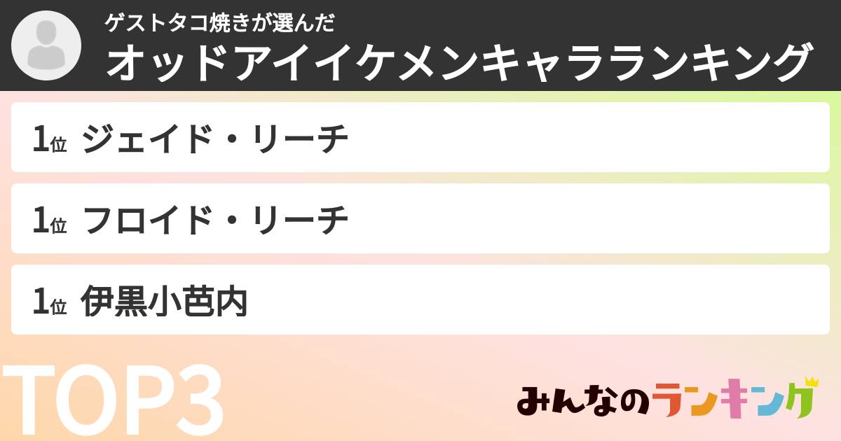 ゲストタコ焼きさんの「オッドアイイケメンキャラランキング」