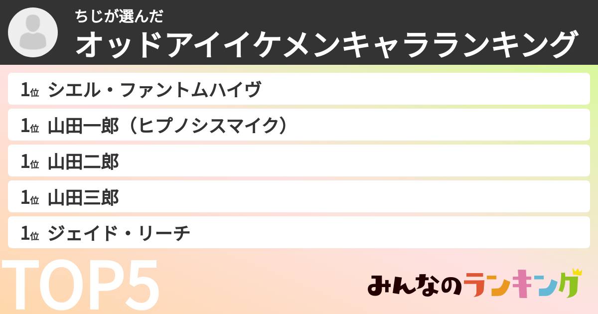 ちじさんの「オッドアイイケメンキャラランキング」