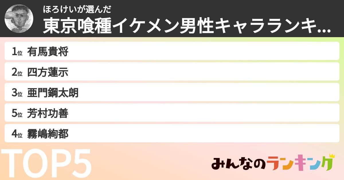 ほろけいさんの「東京喰種イケメン男性キャラランキング」