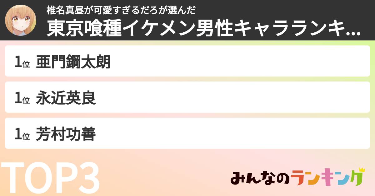 椎名真昼が可愛すぎるだろさんの「東京喰種イケメン男性キャラランキング」