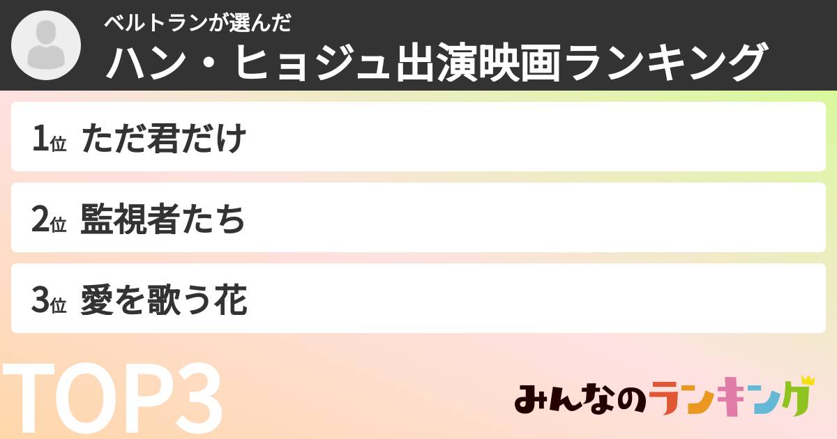 ベルトランさんの「ハン・ヒョジュ出演映画ランキング」