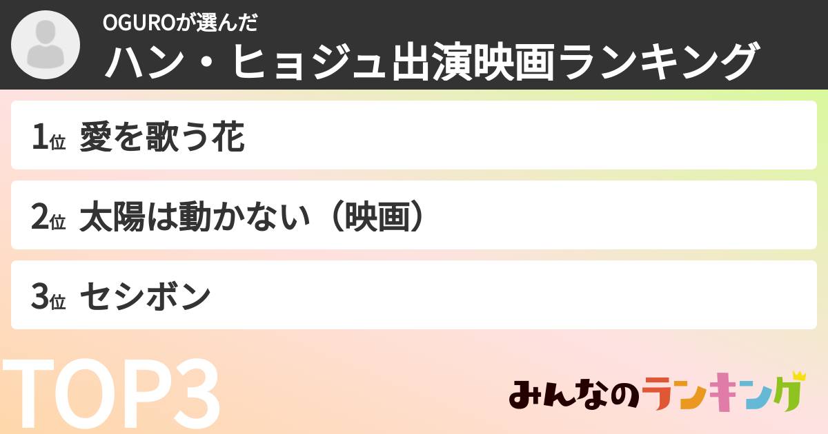 OGUROさんの「ハン・ヒョジュ出演映画ランキング」