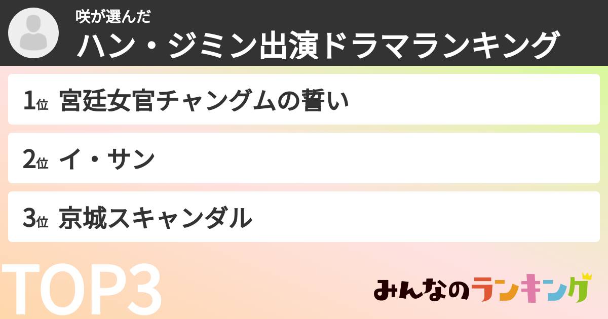 咲さんの「ハン・ジミン出演ドラマランキング」