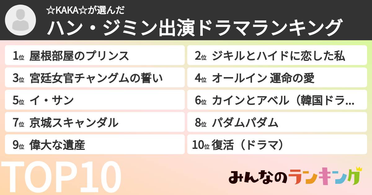 ☆KAKA☆さんの「ハン・ジミン出演ドラマランキング」