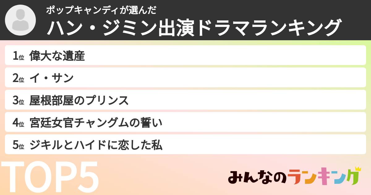 ポップキャンディさんの「ハン・ジミン出演ドラマランキング」