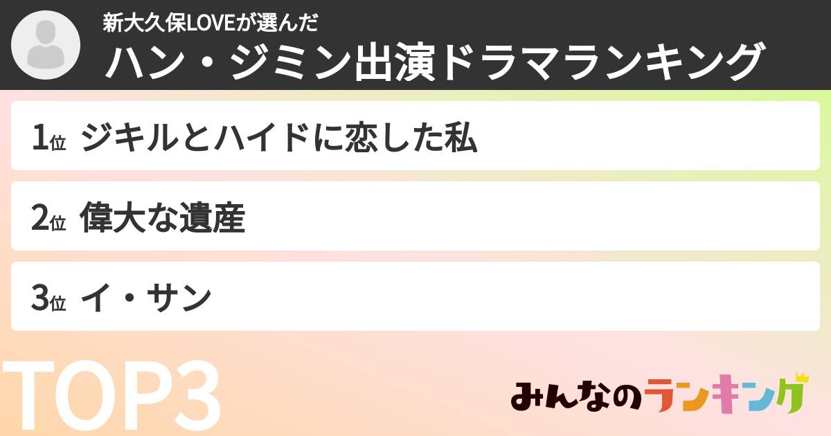 新大久保LOVEさんの「ハン・ジミン出演ドラマランキング」