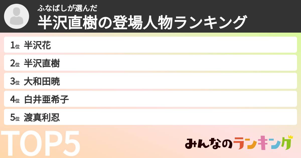 ふなばしさんの「半沢直樹の登場人物ランキング」