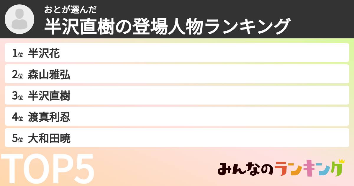 おとさんの「半沢直樹の登場人物ランキング」