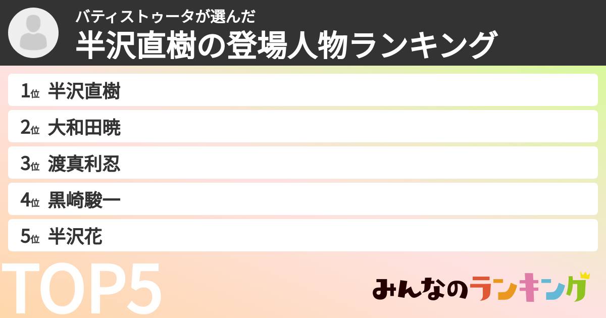 バティストゥータさんの「半沢直樹の登場人物ランキング」