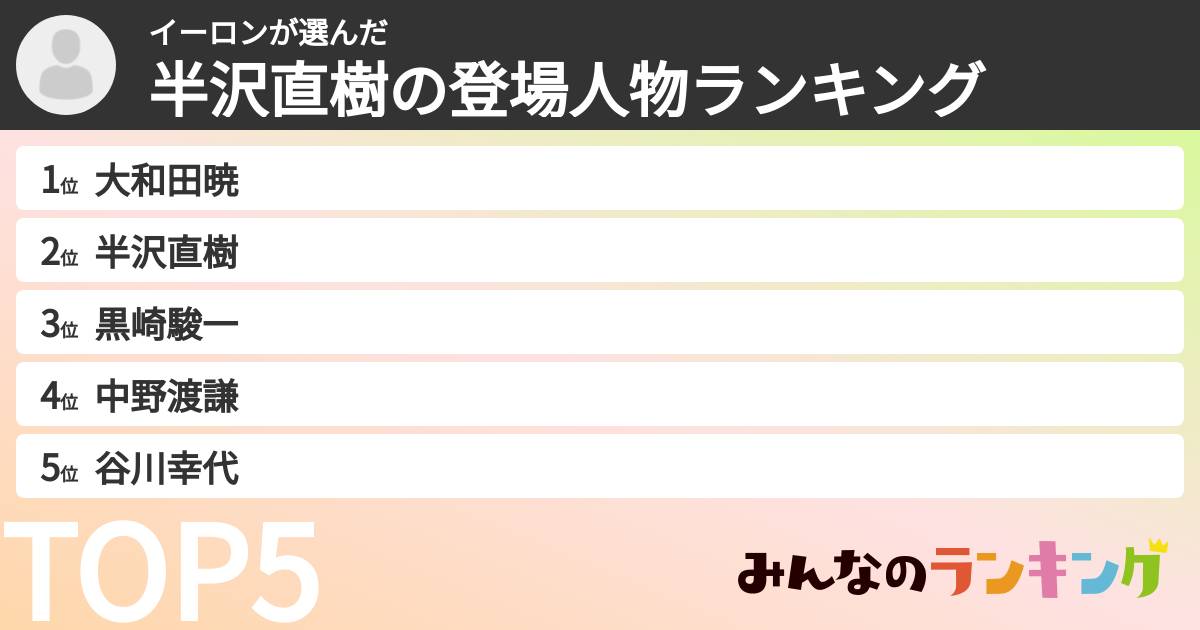 イーロンさんの「半沢直樹の登場人物ランキング」