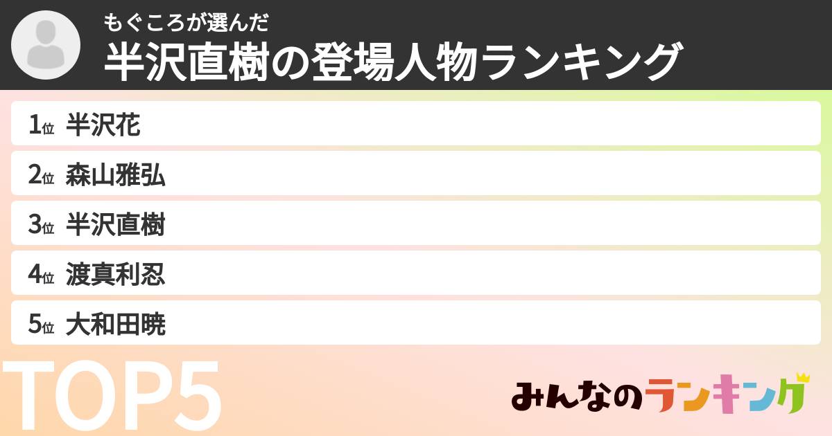 もぐころさんの「半沢直樹の登場人物ランキング」