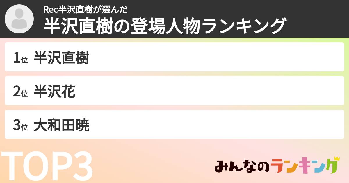 Rec半沢直樹さんの「半沢直樹の登場人物ランキング」