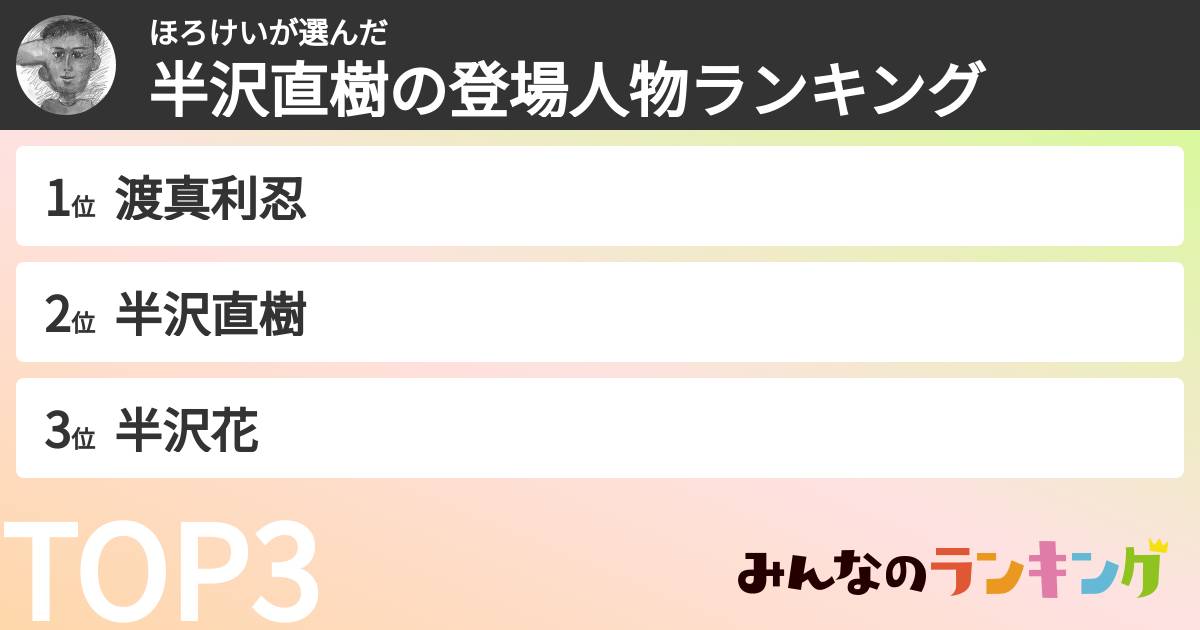 ほろけいさんの「半沢直樹の登場人物ランキング」