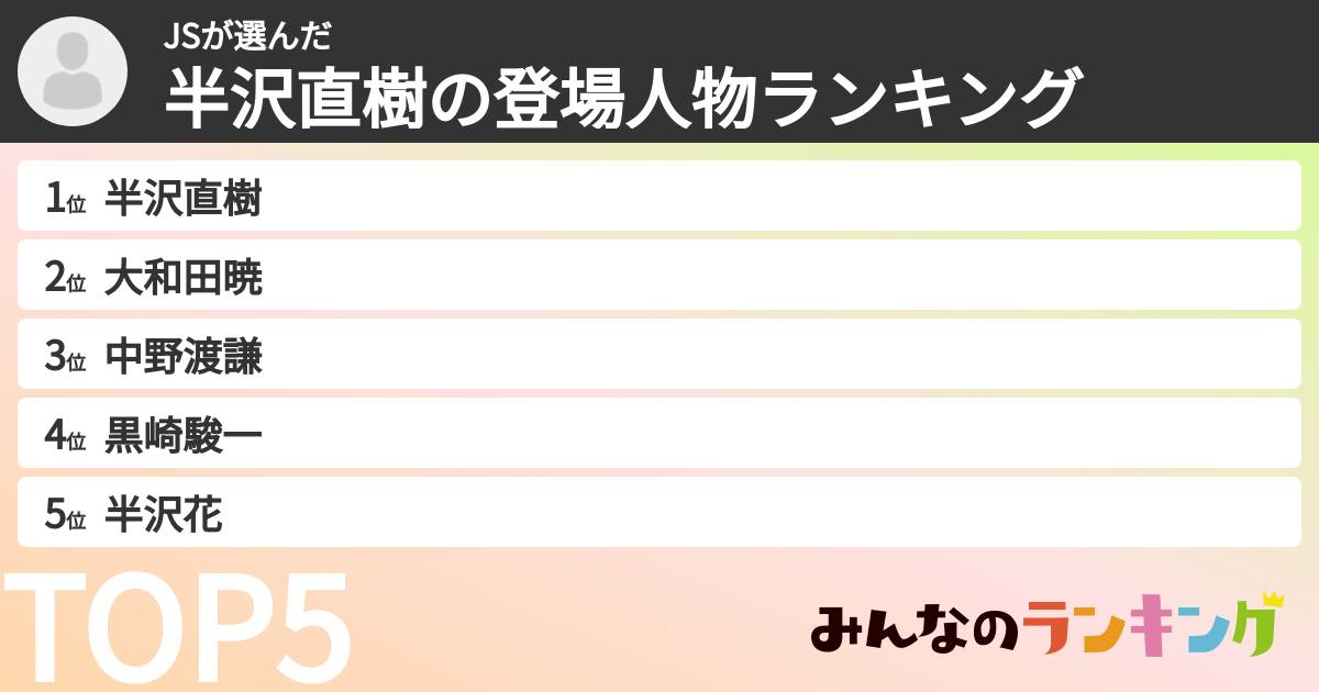 JSさんの「半沢直樹の登場人物ランキング」