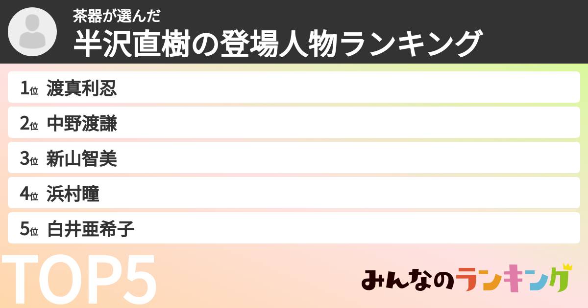 茶器さんの「半沢直樹の登場人物ランキング」