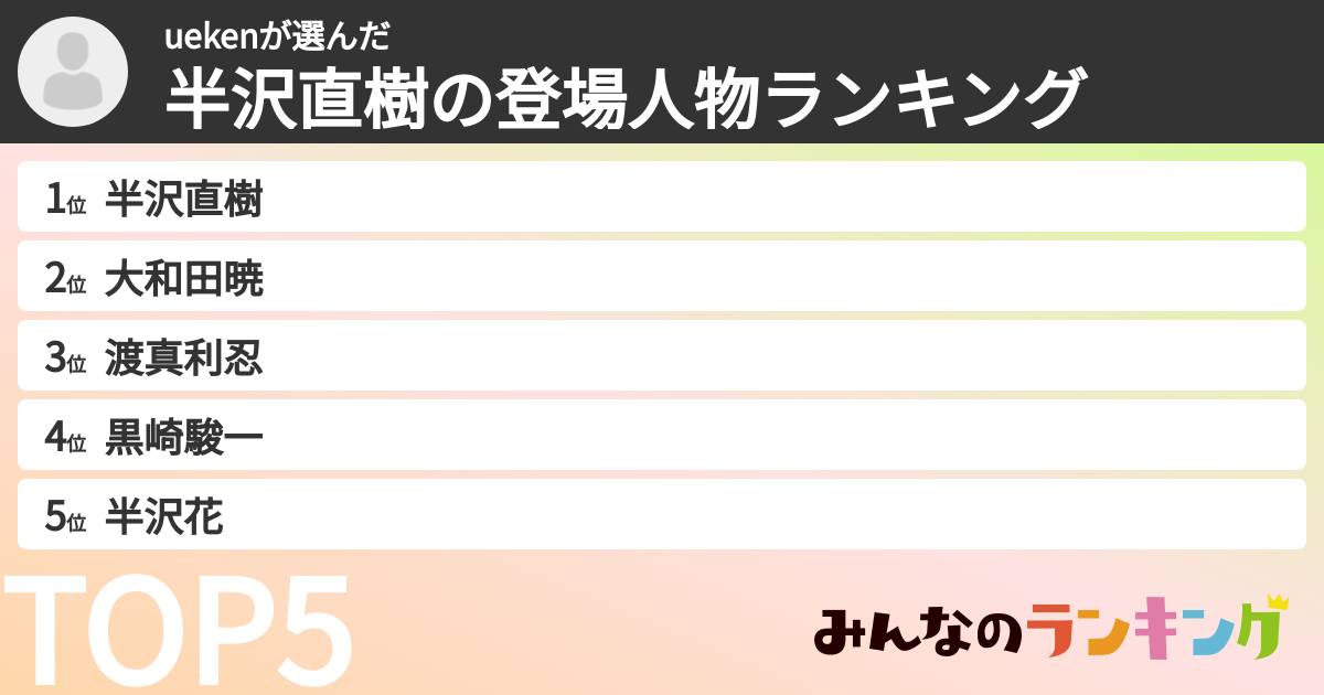 uekenさんの「半沢直樹の登場人物ランキング」