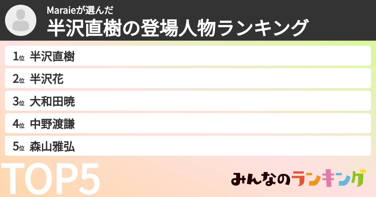 Maraieさんの「半沢直樹の登場人物ランキング」