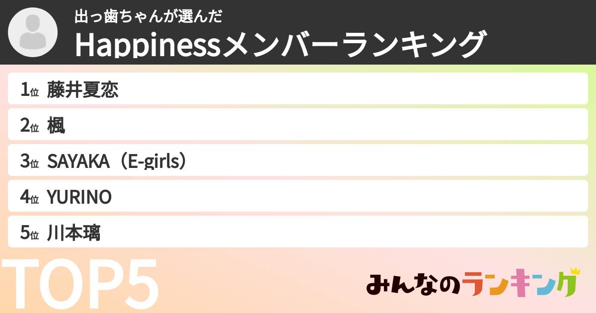 出っ歯ちゃんさんの「Happinessメンバーランキング」