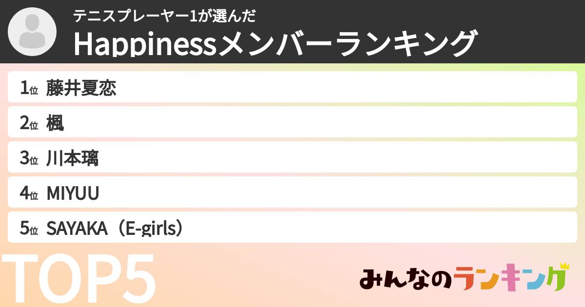 テニスプレーヤー1さんの「Happinessメンバーランキング」