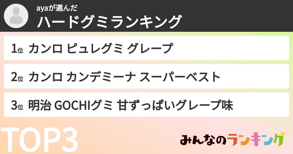 ayaさんの「ハードグミランキング」