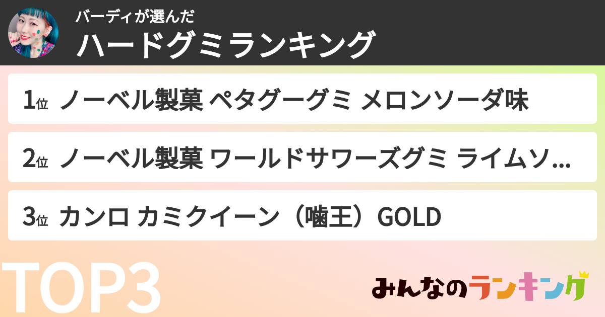 バーディさんの「ハードグミランキング」