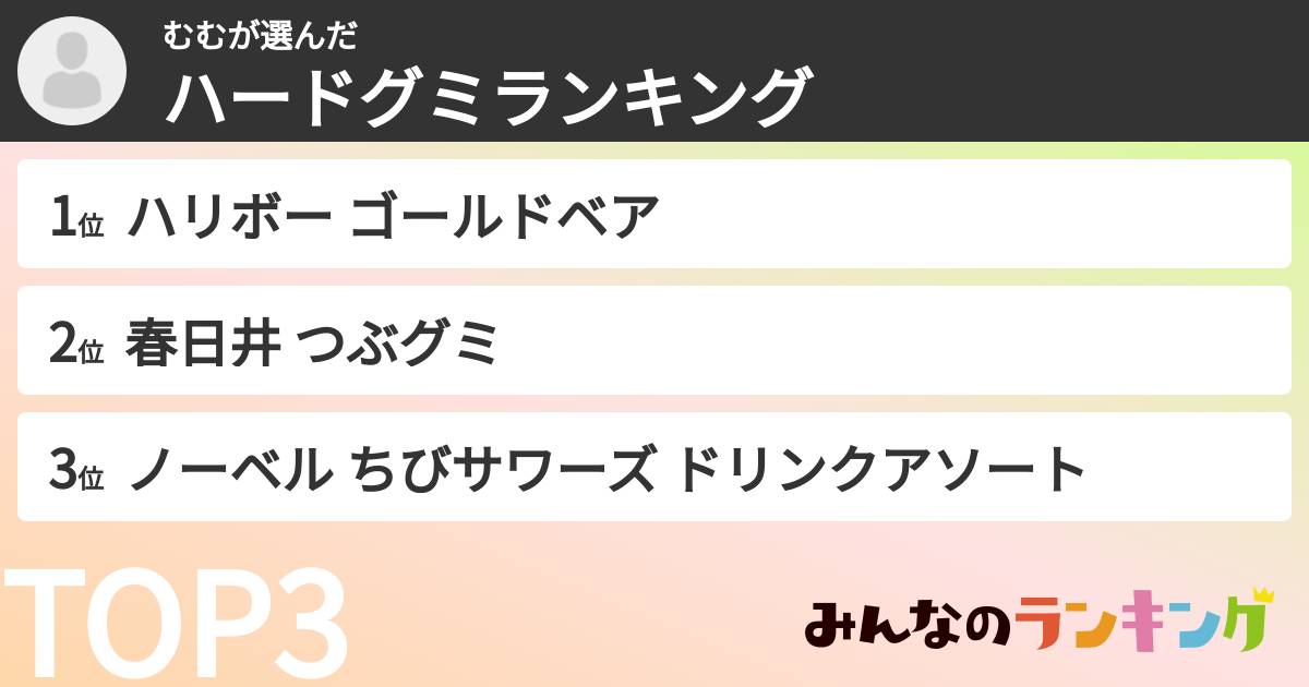 むむさんの「ハードグミランキング」