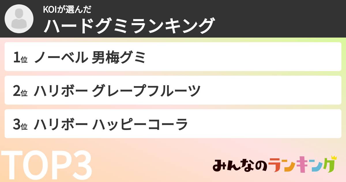 KOIさんの「ハードグミランキング」