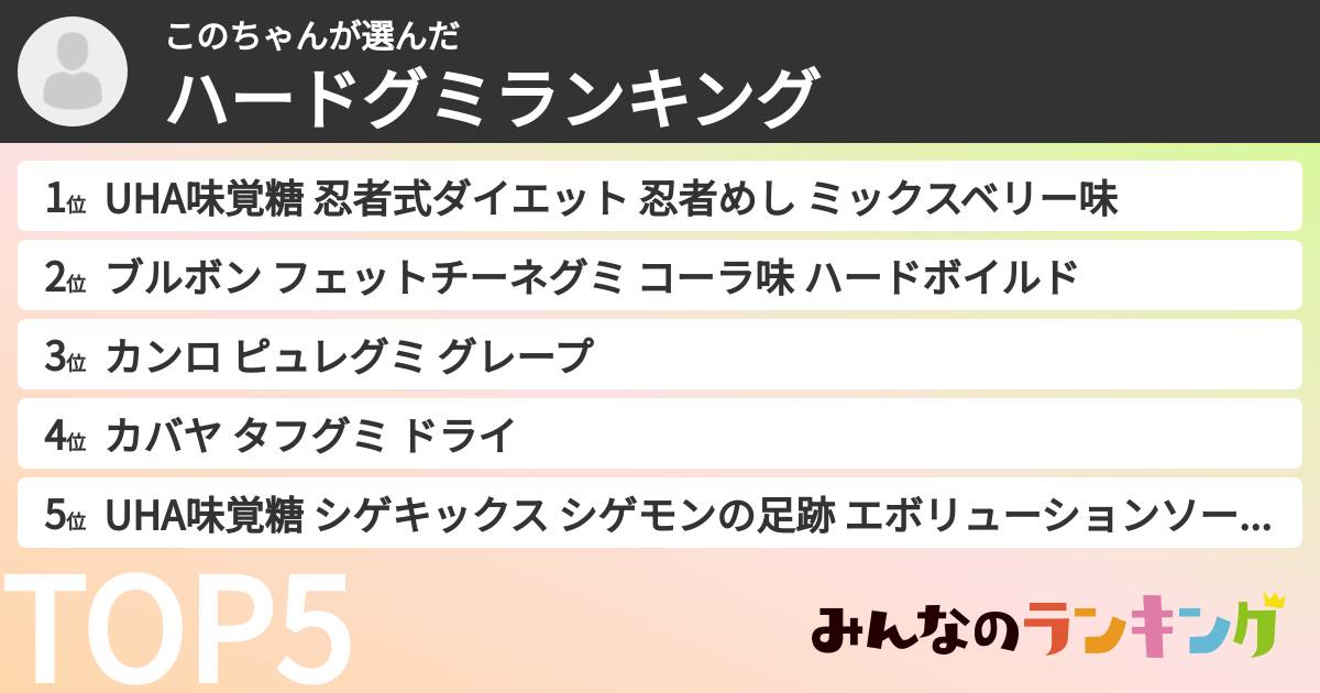 このちゃんさんの「ハードグミランキング」