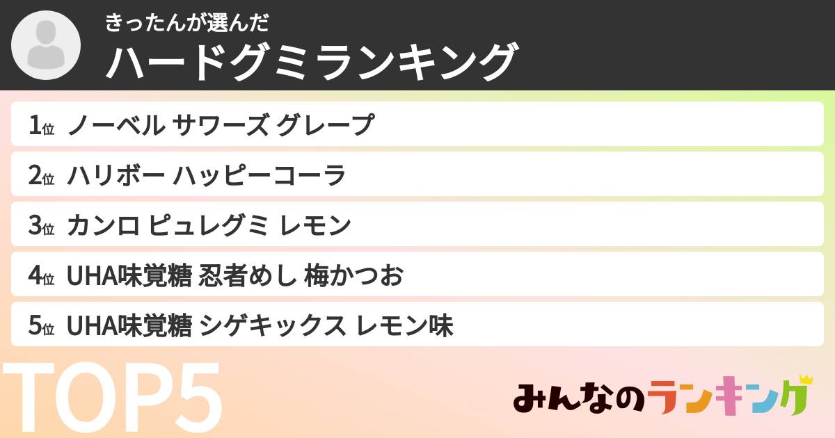 きったんさんの「ハードグミランキング」