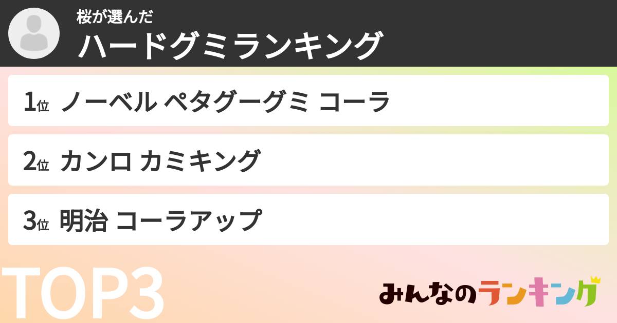 桜さんの「ハードグミランキング」