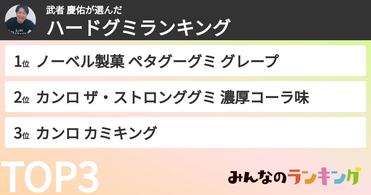 武者 慶佑さんの「ハードグミランキング」
