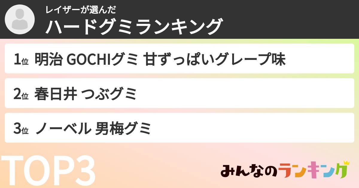 レイザーさんの「ハードグミランキング」