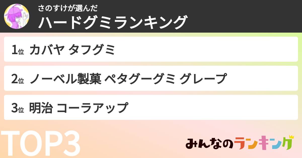 さのすけさんの「ハードグミランキング」