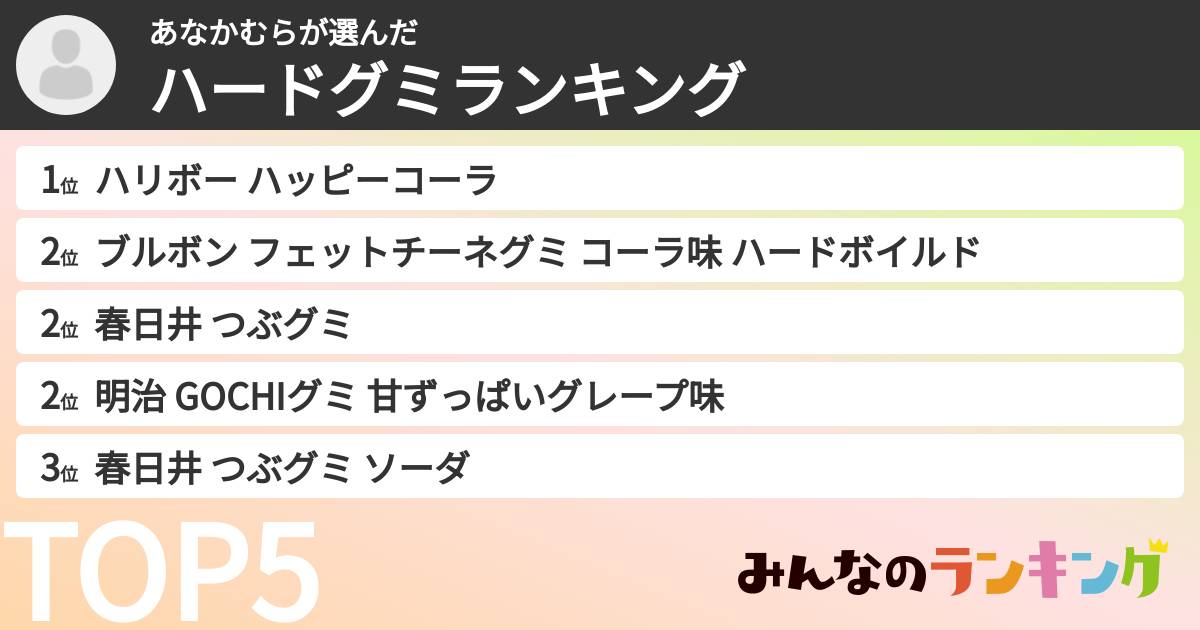 あなかむらさんの「ハードグミランキング」