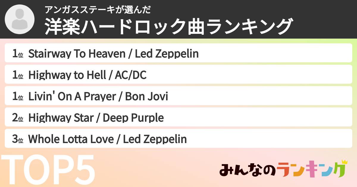 アンガスステーキさんの「洋楽ハードロック曲ランキング」