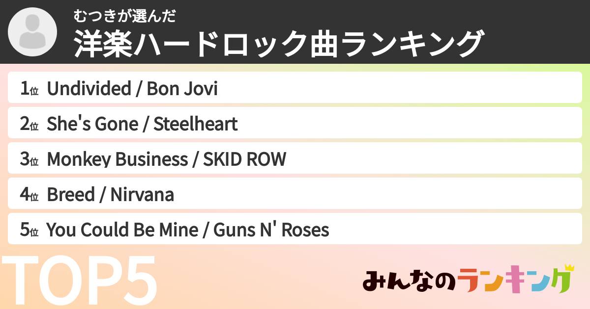 むつきさんの「洋楽ハードロック曲ランキング」