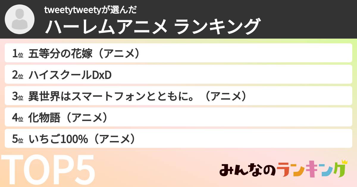 tweetytweetyさんの「ハーレムアニメ ランキング」