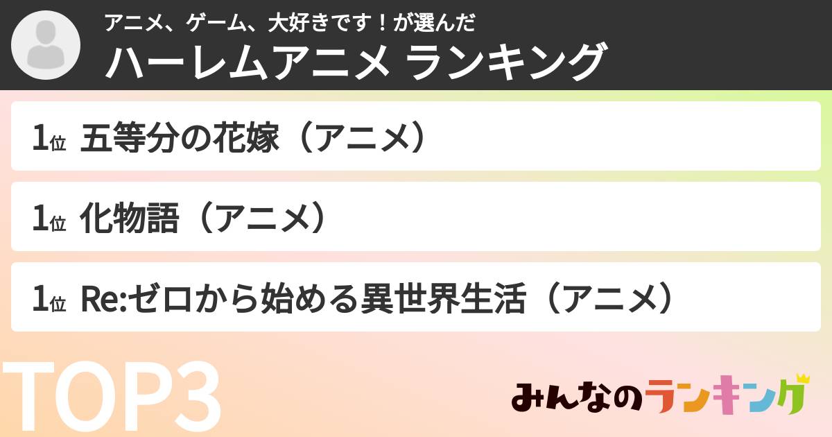 アニメ、ゲーム、大好きです！さんの「ハーレムアニメ ランキング」