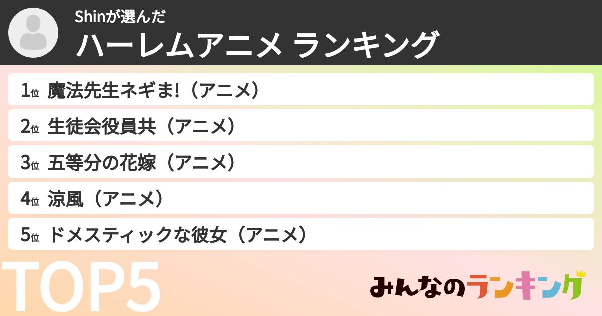 Shinさんの「ハーレムアニメ ランキング」