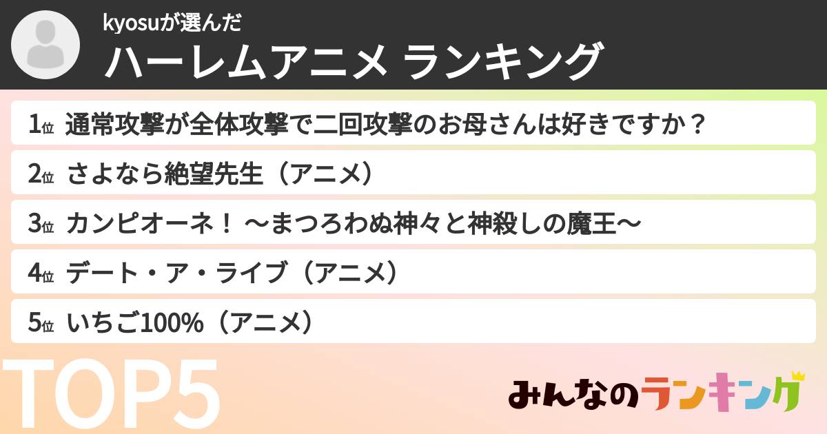 kyosuさんの「ハーレムアニメ ランキング」