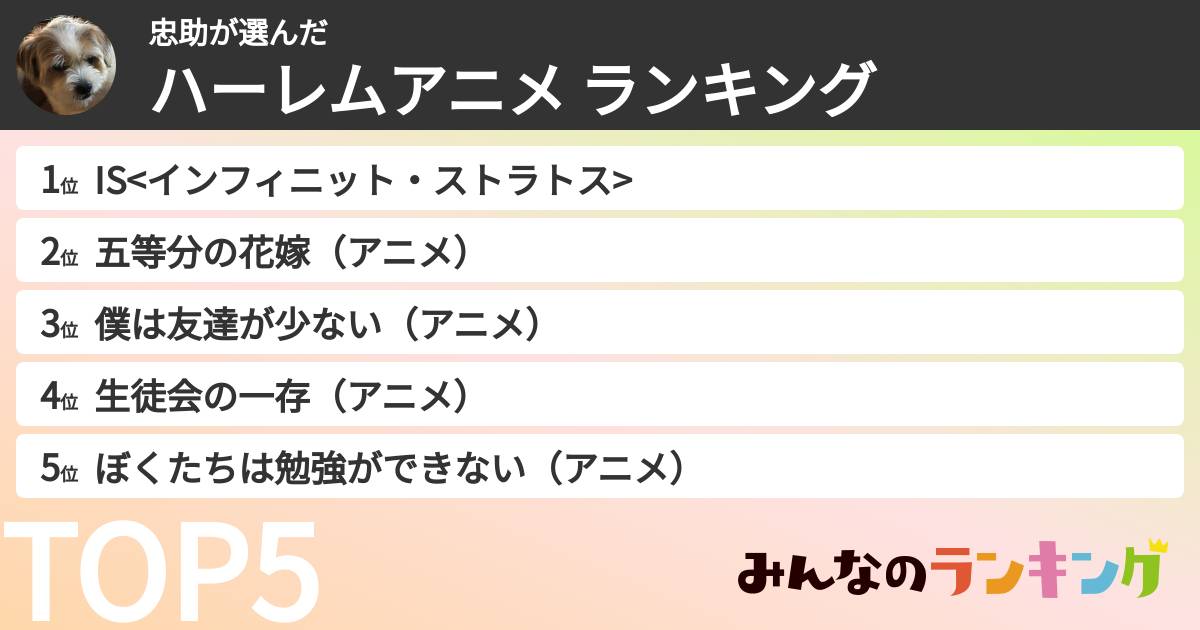 忠助さんの「ハーレムアニメ ランキング」