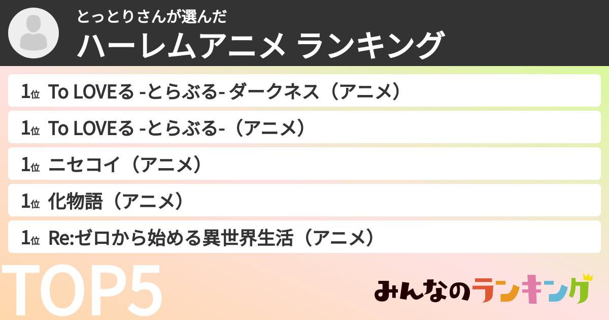 とっとりさんさんの「ハーレムアニメ ランキング」