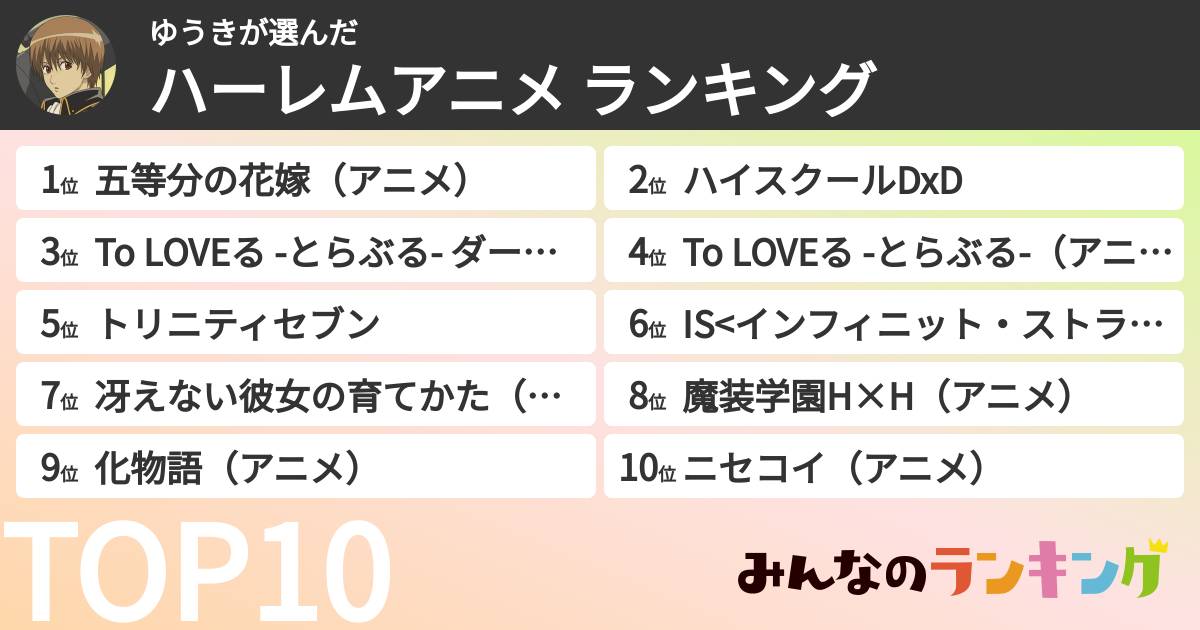 ゆうきさんの「ハーレムアニメ ランキング」